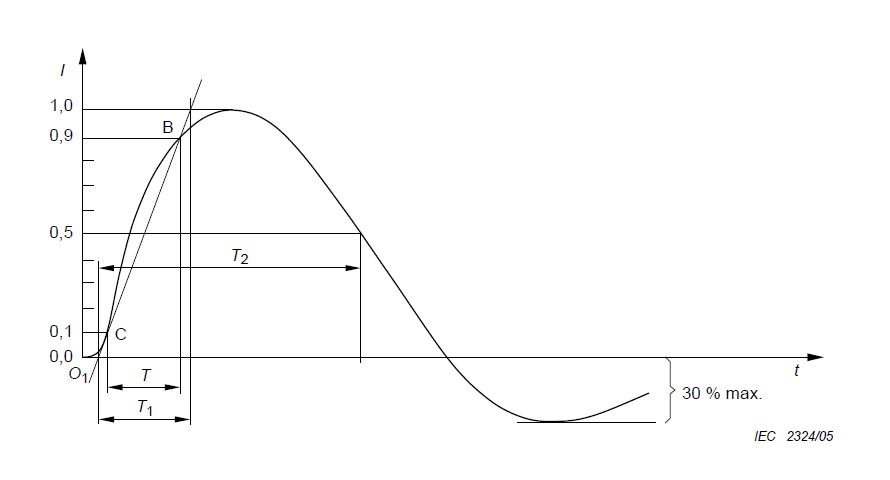 8-20μs波形.png 8-20μs波形.png