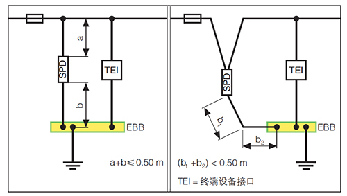 九州游戏官方网站（中国）网页版防雷解析成套配电装置中浪涌保护器的接线
